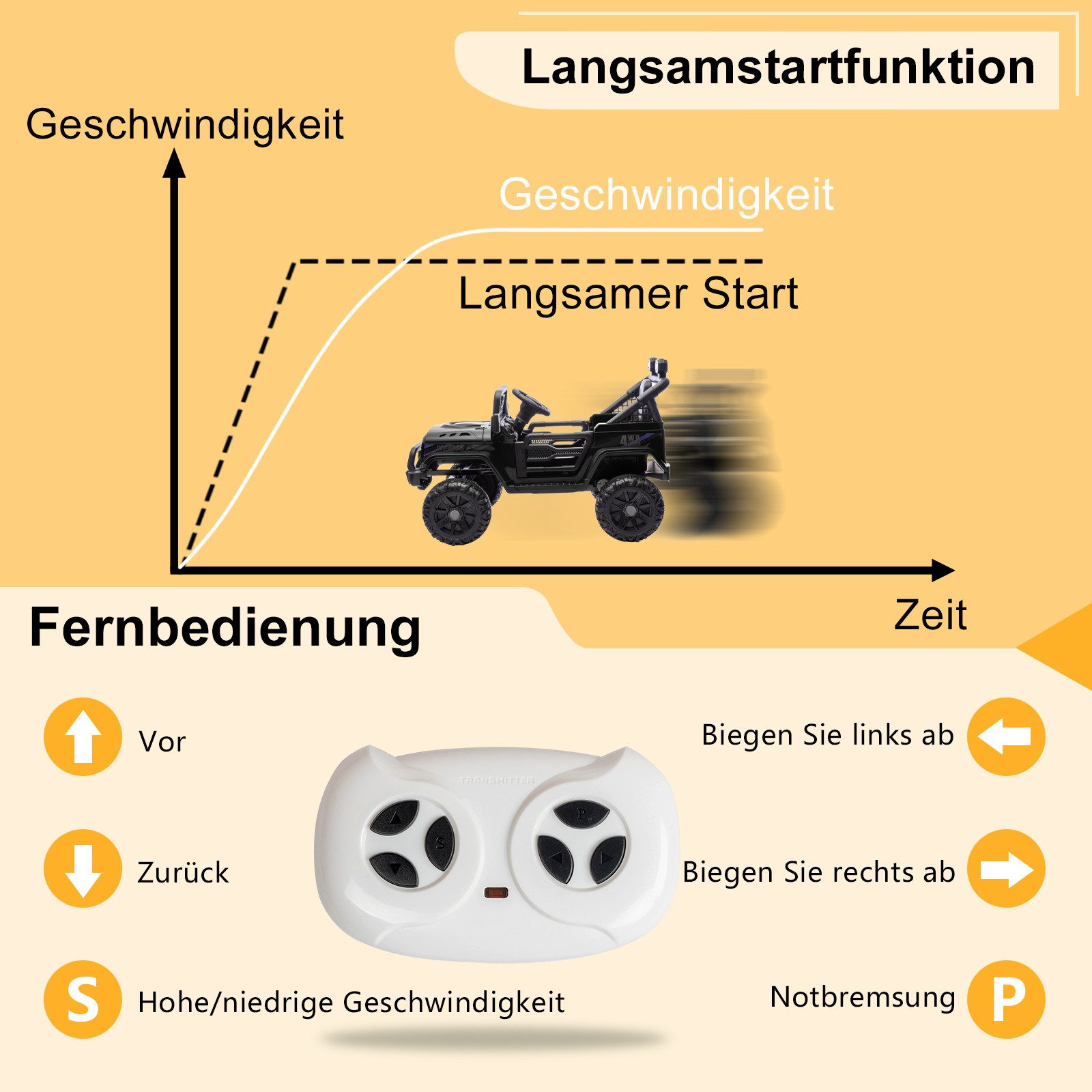 LALAHO Elektro-Kinderauto Elektroauto für Kinder, kinder elektroauto mit 2,4 GHzFernbedienung