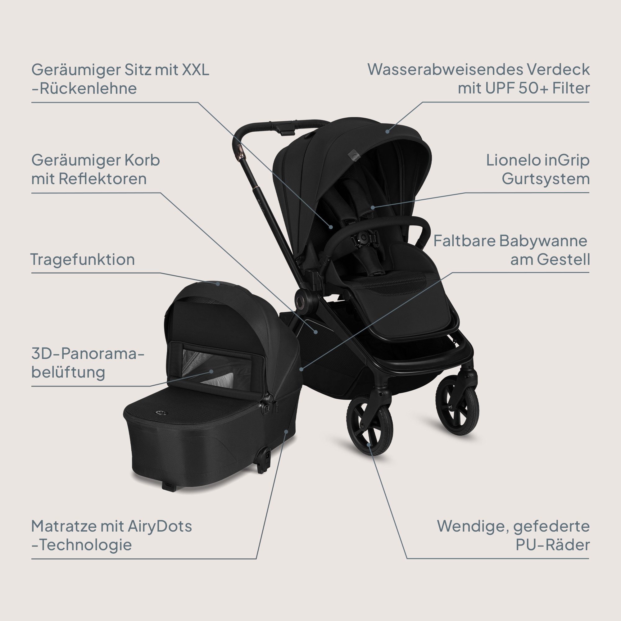 lionelo Kombi-Kinderwagen FREYA 3IN1, (Set), 3in1/Astrid i-Size/faltbare Wanne/AiryDots/UPF50+