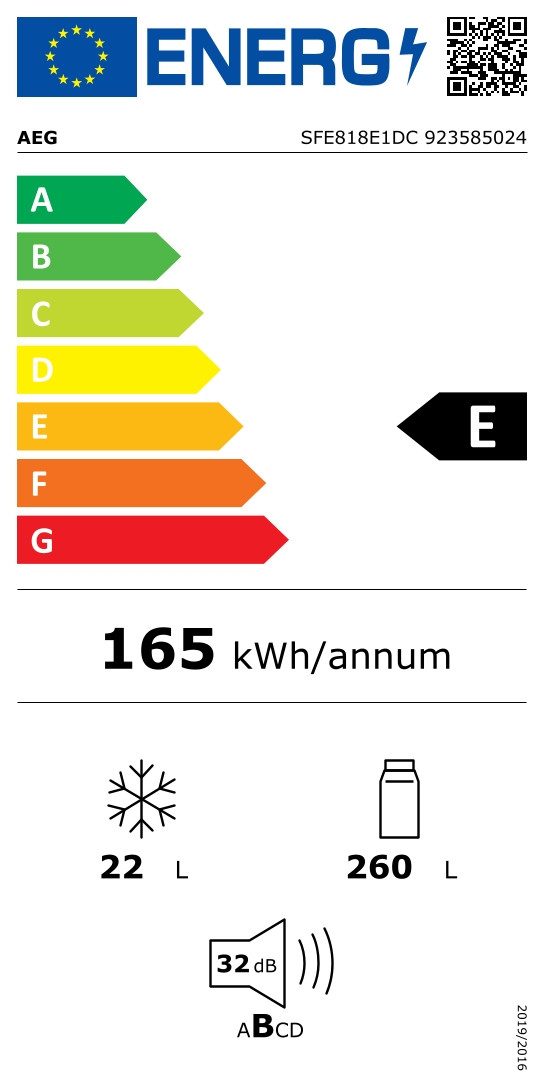 Energieeffizienzklasse: 
