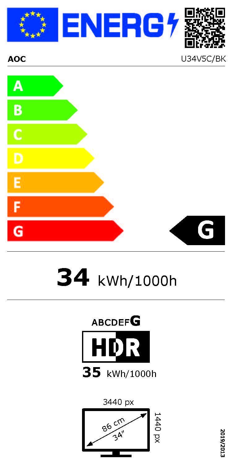 Energieeffizienzklasse: 