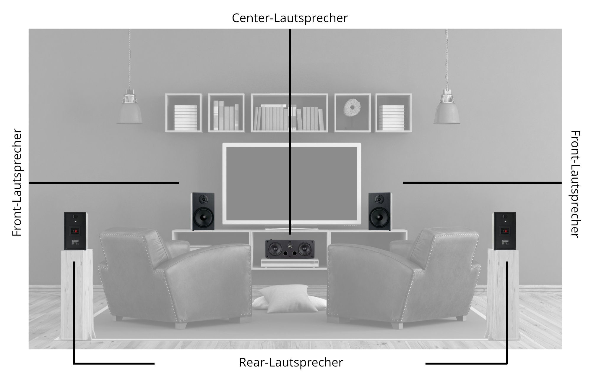 McGrey BSS-265 / CS-440 BK Lautsprechersystem Surround-Lautsprecher 5.0 (40 W, Satelliten HiFi-Boxen für Musik / Heimkino)