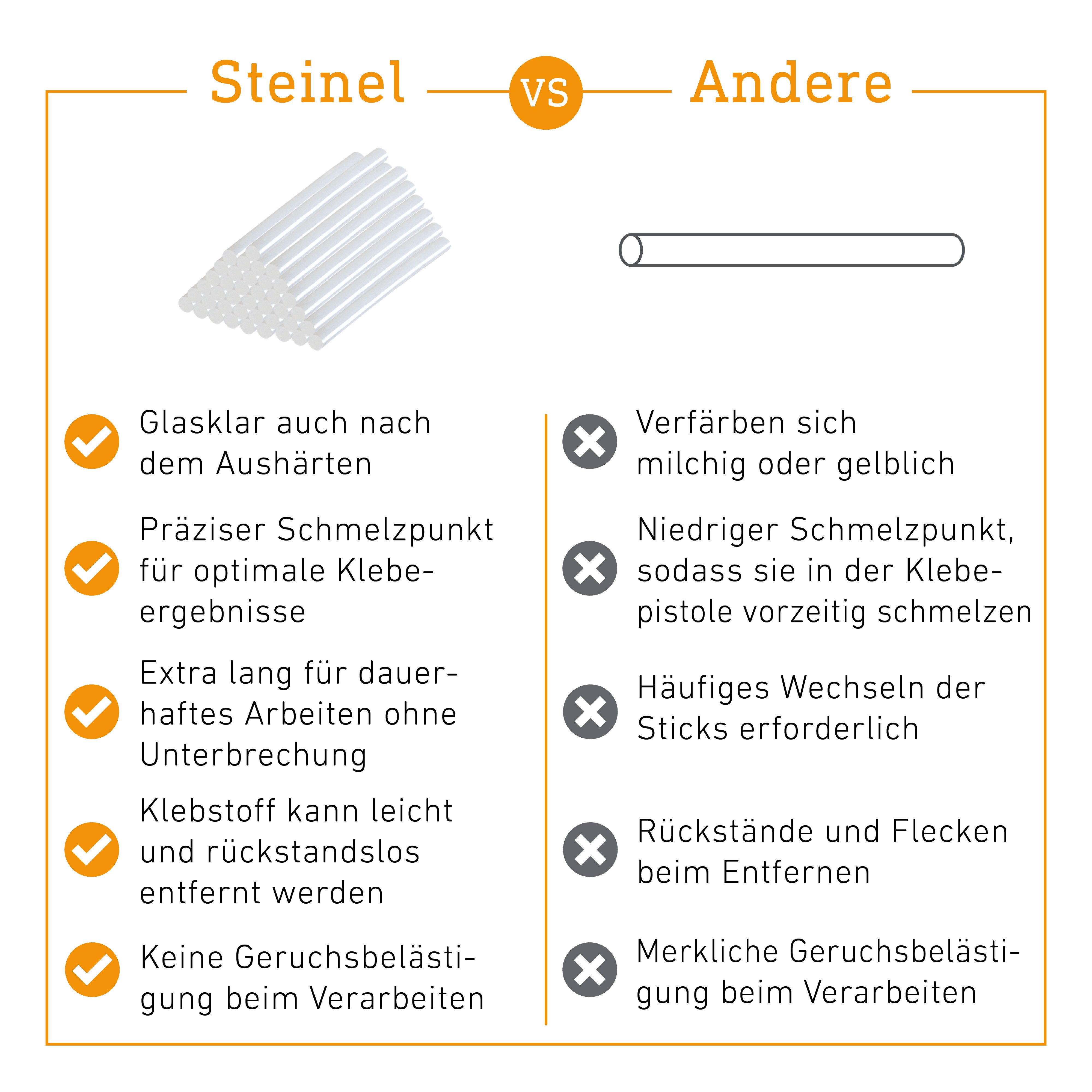 steinel Klebesticks Transparent, Ø 11 x 150 mm, 800 g, ca. 50 Klebestifte, universeller Schmelzkleber