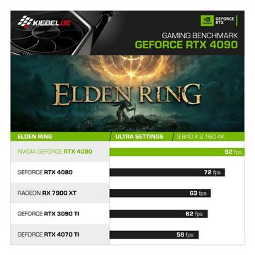 Kiebel Vulkano Deluxe VII Gaming-PC (AMD Ryzen 9 AMD Ryzen 9 7900X, RTX 4090, 64 GB RAM, 4000 GB HDD, 4000 GB SSD, Wasserkühlung, WLAN, ARGB-Beleuchtung)