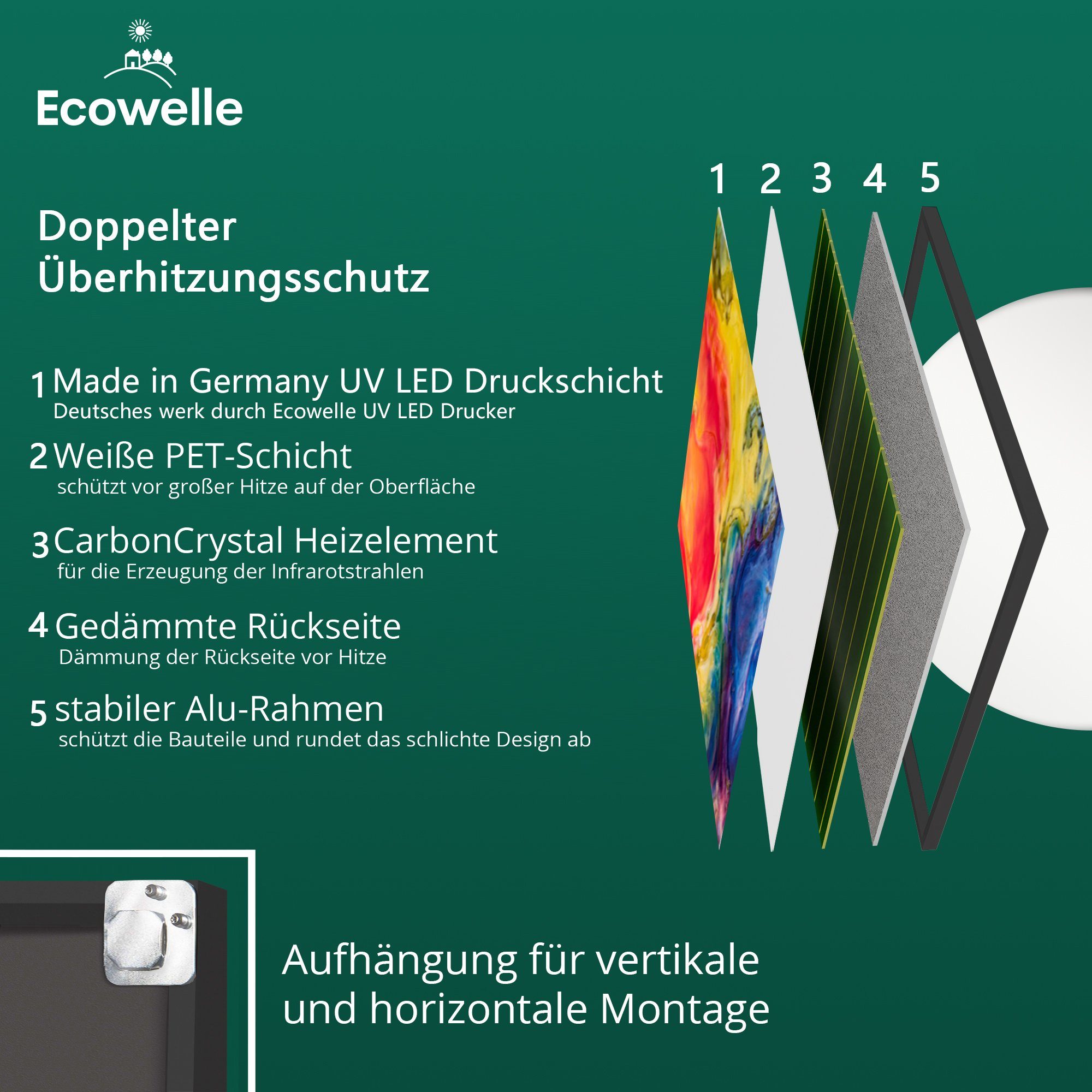 Ecowelle Infrarotheizung Elektroheizung + Wifi in Thermostat, Germany, Watt TÜV Made Aluminium 350-1200 Geprüft, App Rahmen