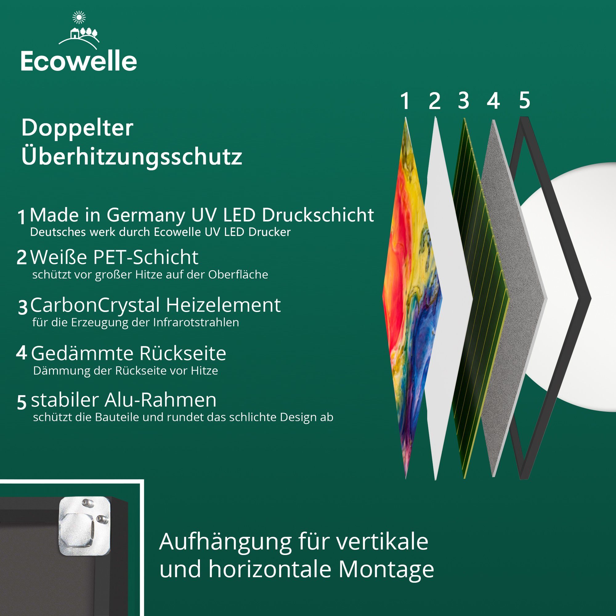 Aluminium + App Thermostat, Ecowelle Elektroheizung 350-1200 Wifi in Geprüft, Rahmen Germany, TÜV Infrarotheizung Made Watt