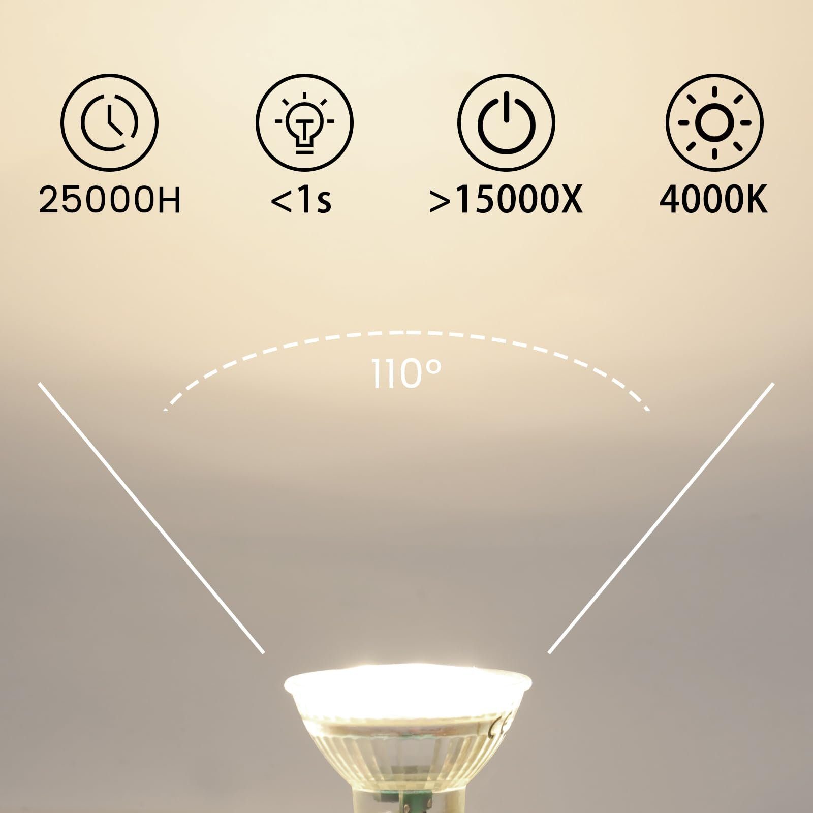 ZMH LED-Leuchtmittel 5W Energiesparlampe Abstrahlwinkel 110° Spot Reflektor Birne, GU10, 10 St., Neutralweiß, Neutralweiß