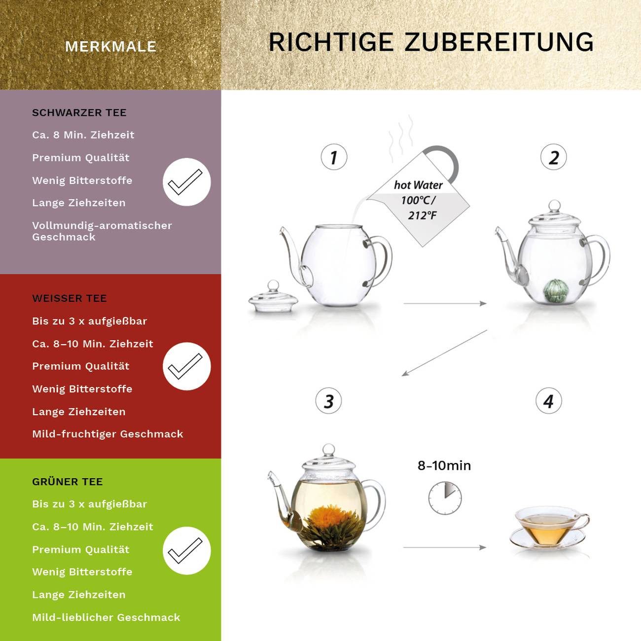 Creano Tee Erblühtee MIX 0,5l Glaskanne weißer, grüner & schwarzer Tee 6 Sorten, 1 x 0.5 l, 500 ml, 6 St.