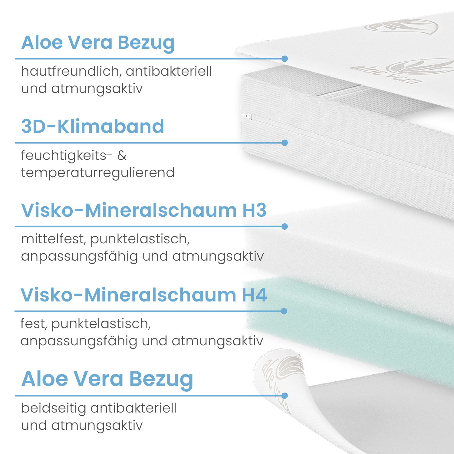 ELONEO, Topper 90x200, 140x200, 180x200 und weitere Größen, 7 cm hoch, Viskoschaum, Wendefunktion, für Hausstauballergiker, schadstoffgeprüft, waschbar