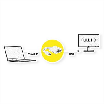 ROLINE Mini DisplayPort-DVI Adapter, Mini DP ST - DVI BU Audio- & Video-Adapter Mini DisplayPort Männlich (Stecker) zu DVI-D 24+1, Dual-Link Weiblich (Buchse), 10.0 cm