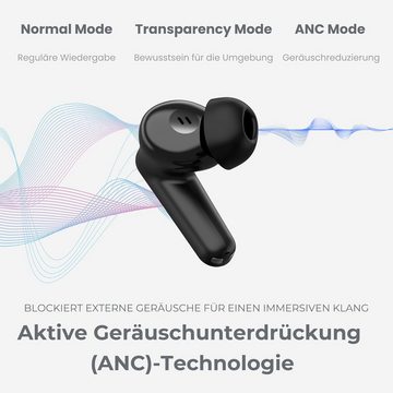 BADENBURG Bluetooth 5.3 Kabellose Aktiver Geräuschunterdrückung(ANC) 4-Mic ENC In-Ear-Kopfhörer (Sicherer Sitz für aktive Bewegungen, ohne Kompromisse beim Komfort., Bassverstärkungsalgorithmus, 13mm Titantreiber, 40H+ Akkuleistung)