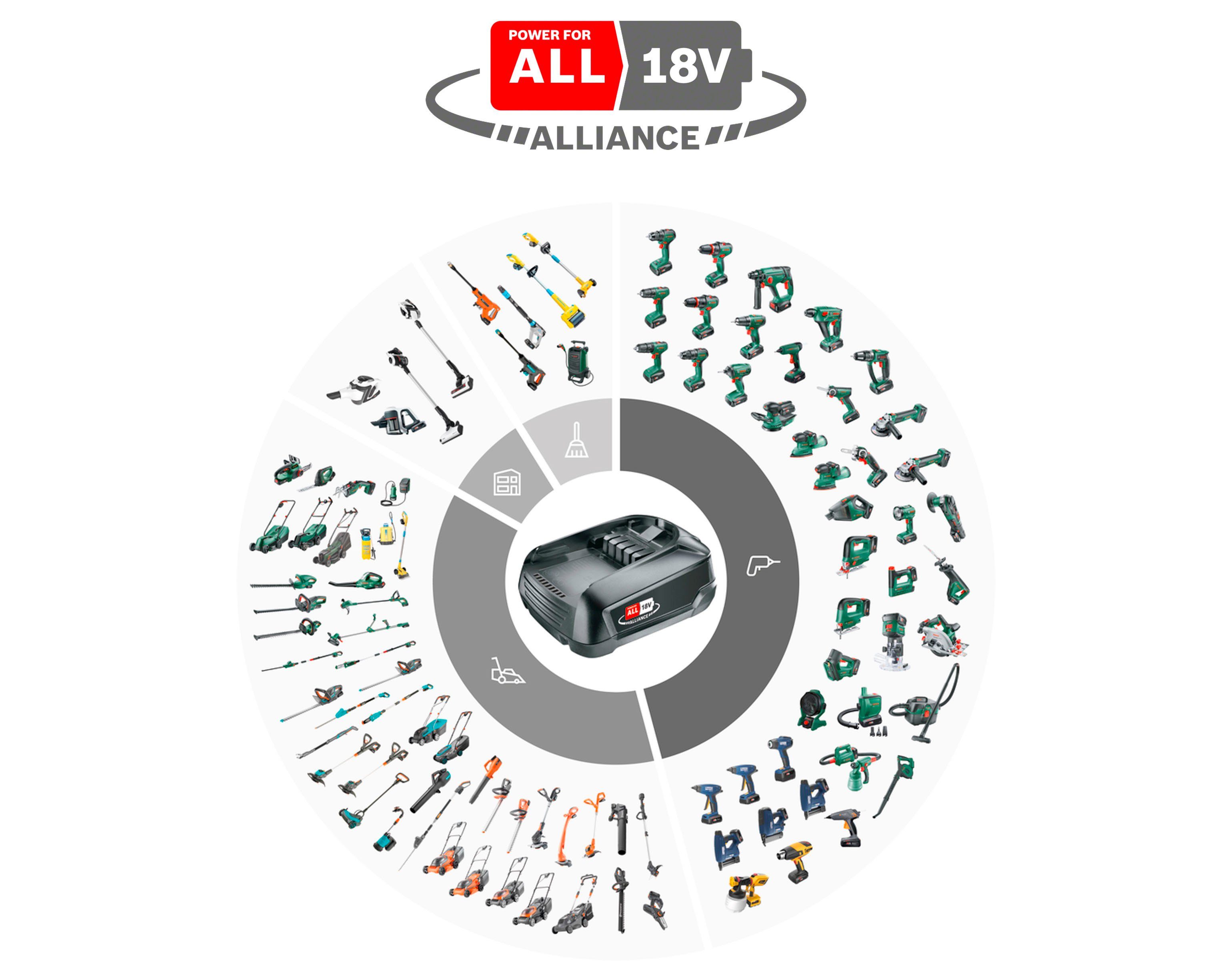 Volt System Akku EasyImpact Garden Home 18V-40, Akku-Schlagbohrschrauber & ohne Ladegerät, und Bosch 18