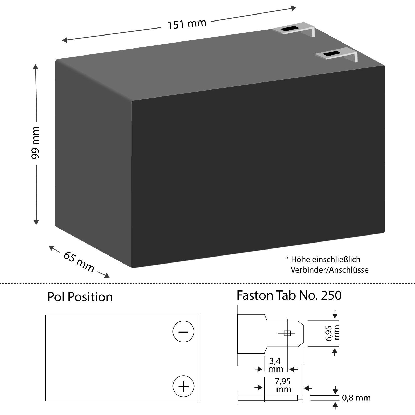 Banner Batterien Batterie Stand by Bull 12 Volt 7,2 Ah GIV 12-7.2 Batterie, 12 Volt 7,2 Ah GIV 12-7.2