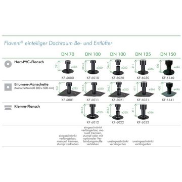 Klöber Dachdurchführung Flachdach Entspannungslüfter Dachraumbelüfter DN 70 PVC-Anschluss