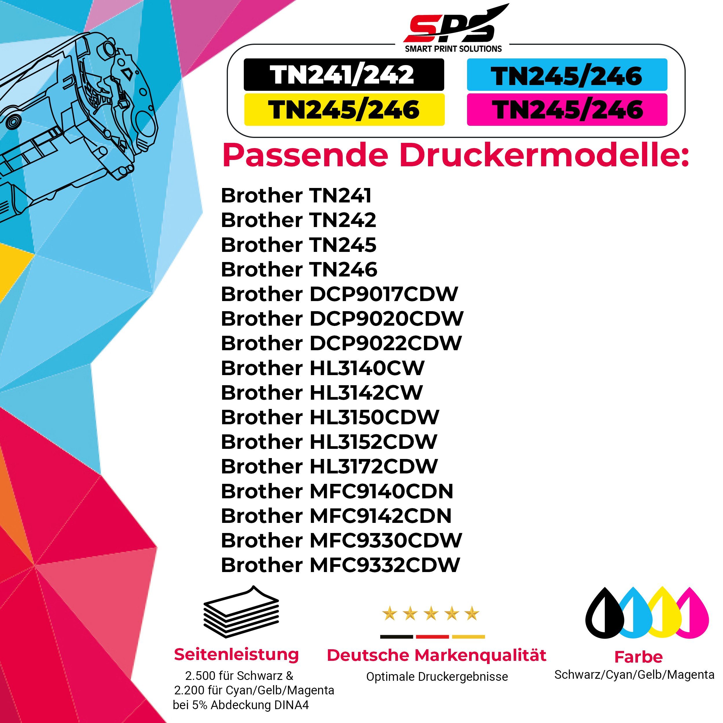 x Magenta) für Brother (1er TN-245 Brother Tonerkartusche 1-St., Toner MFC-9140 Pack, SPS 1 Kompatibel TN-245M, (Für