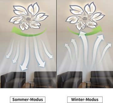 ZMH Deckenventilator mit Licht Dimmbar Mit Fernbedienung Leise - Schlafzimmer Flur, Kreativer 6 Lichter Design Fan Sommer-/Winter Tipps zur Verwendung
