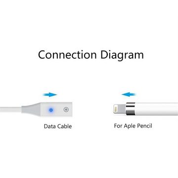 Wigento Für Apple Pencil 1 USB-C auf 8 Pin Ladekabel 1 Meter + Kontrollleuchte Stromadapter