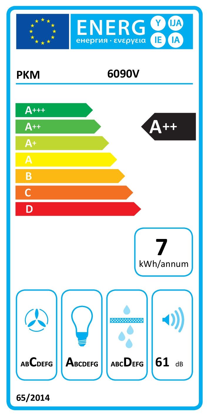 Energieeffizienzklasse: 