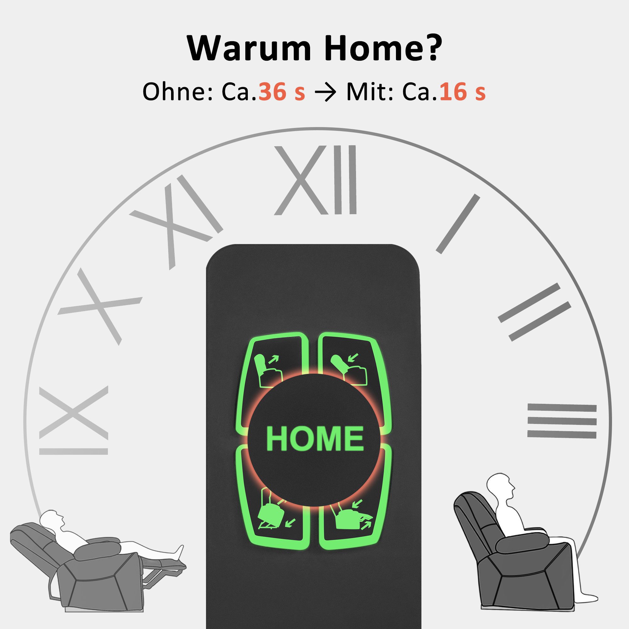 MCombo Relaxsessel M MCombo elektrische Aufstehhilfe Relaxsessel 2 Motoren günstig online kaufen