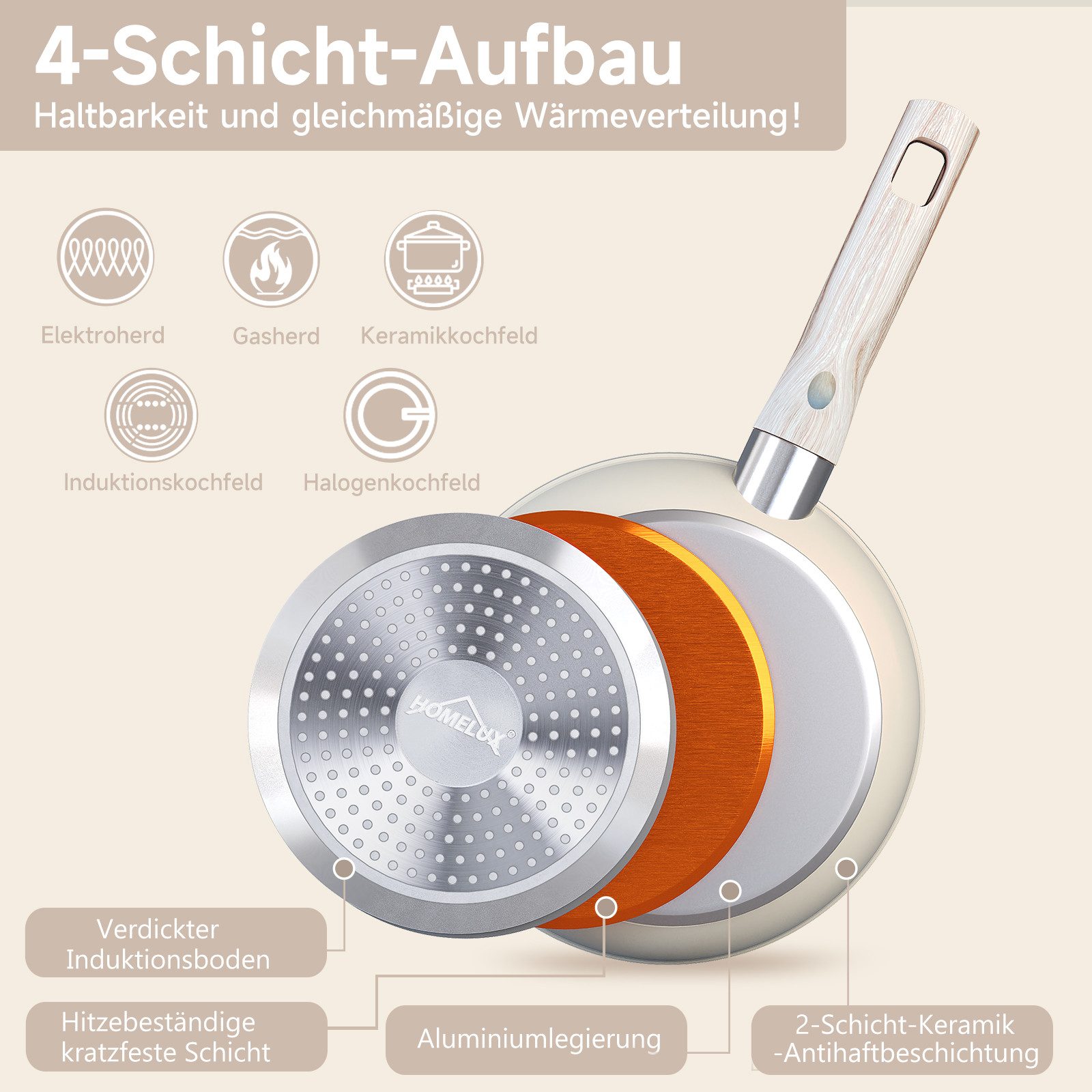 HOMELUX Pfannen-Set Pfanne 20/24/28 cm, 3tlg Bratpfanne, Pfanne Induktion, Aluminium (3-tlg., Pfannenset), Indukion – Bild 4 von 5