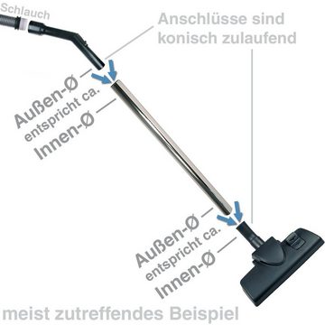 easyPART Saugdüse wie BOSCH 00573902 Bodendüse BOSCH 00573902, Zubehör für Staubsauger