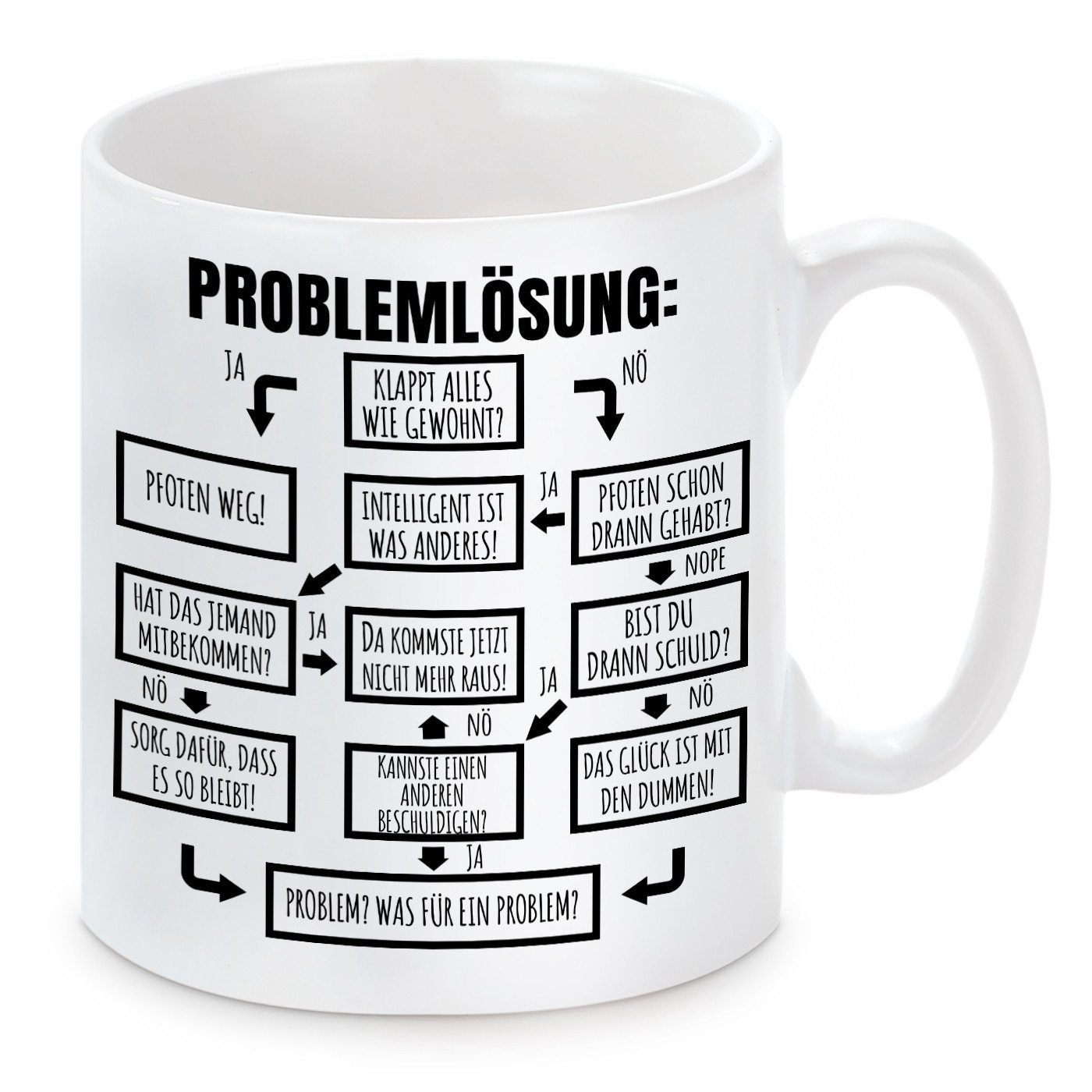 Herzbotschaft Tasse Kaffeebecher mit Motiv Problemlösung, Keramik, Kaffeetasse spülmaschinenfest und mikrowellengeeignet