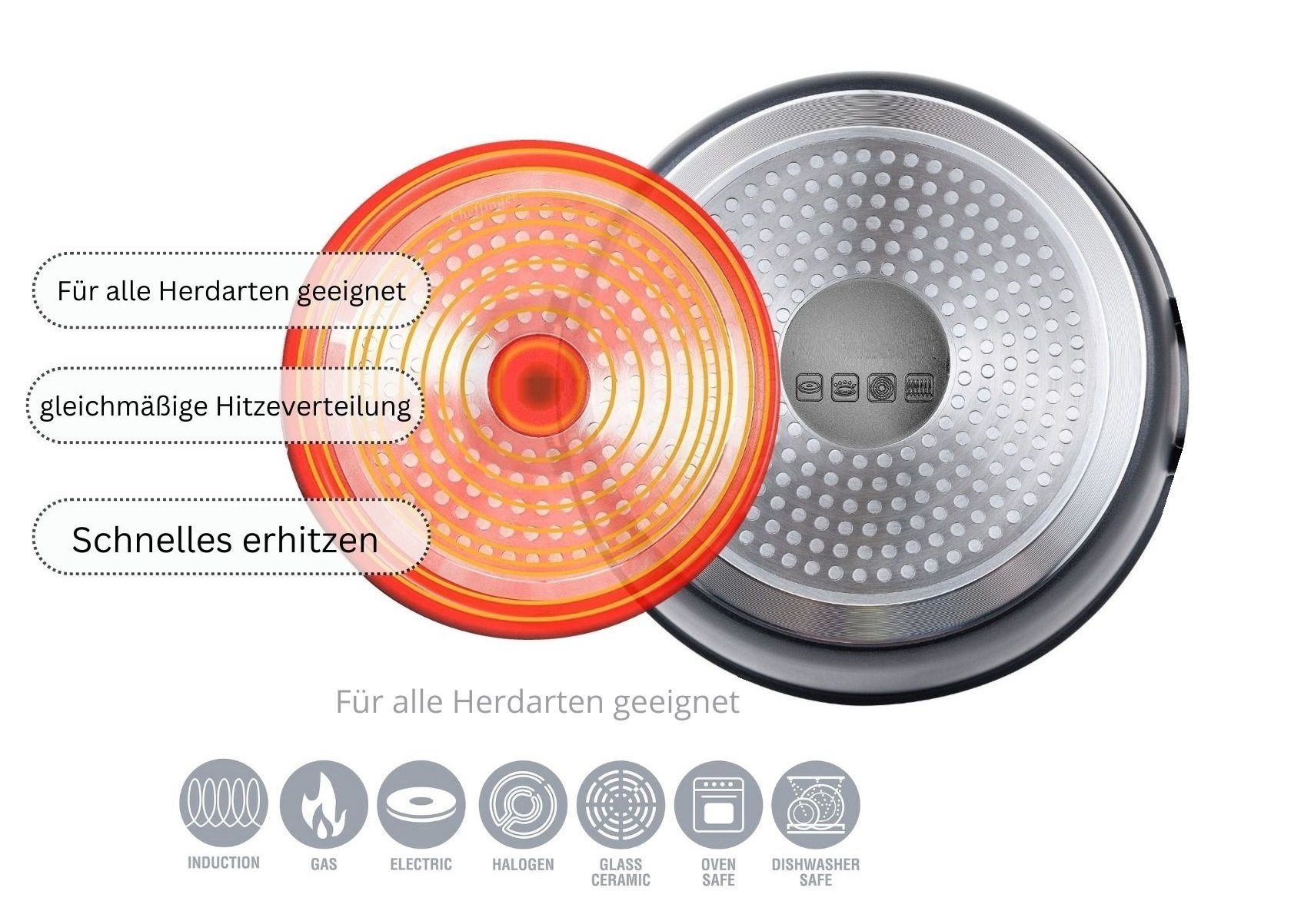 + 3 Geschmiedetes Pfannenset tlg. Aluminium 20/24/28cm Pfannen-Set Cheffinger Pfannenschutz 3