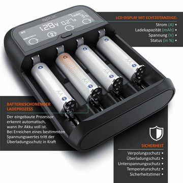 Aplic Batterie-Ladegerät (2000 mA, Akku Ladegerät für Li-ion, Ni-MH, Ni-Cd, LiFePo4 Akkus mit Display)
