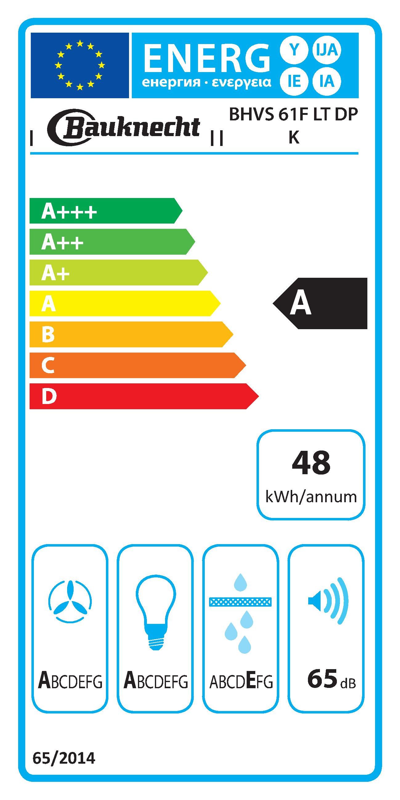 Energieeffizienzklasse: 