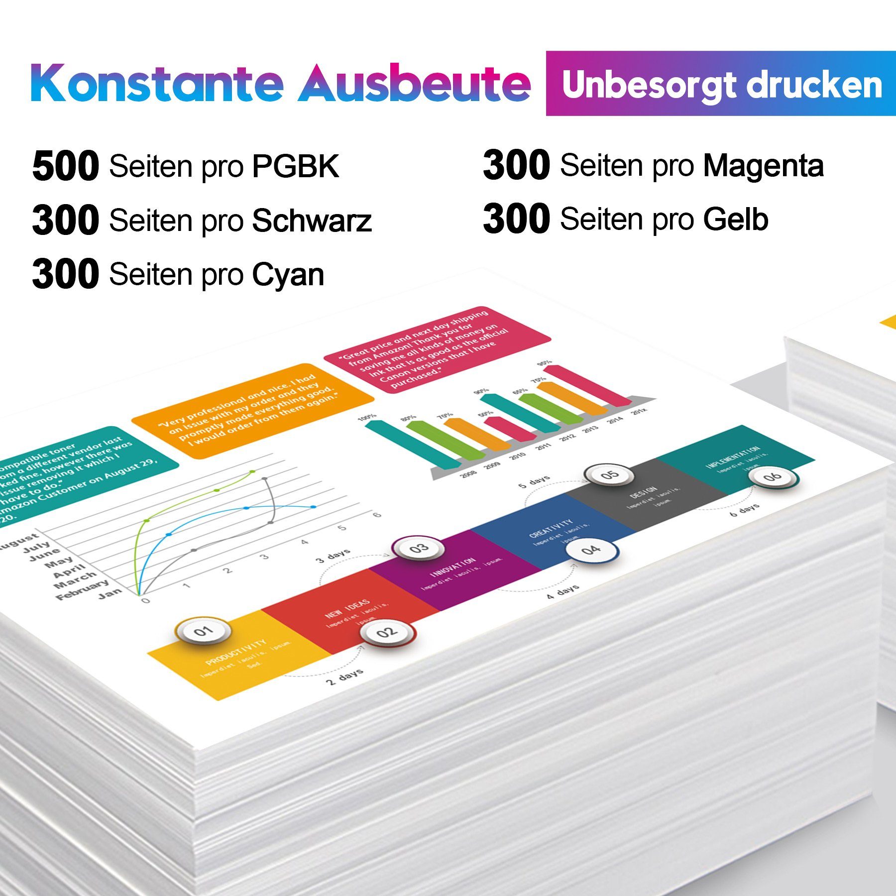 MG5752, 571xl Multipack ONLYU 570xl MG6852 Für (PGI-570 TS5051 MG5753 MG5700 Druckerpatronen TS6051 CANON 10er für xl TS6052) MG5751 CLI-571 PIXMA Tintenpatrone MG5750 TS5055 MG6851 xl MG6850 TS5050 TS6050