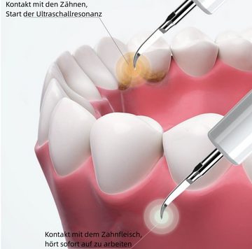 Gontence Ultraschallzahnbürste Zahnreiniger für zu Hause,Ultraschall Zahnreiniger,Zahnsteinentferner