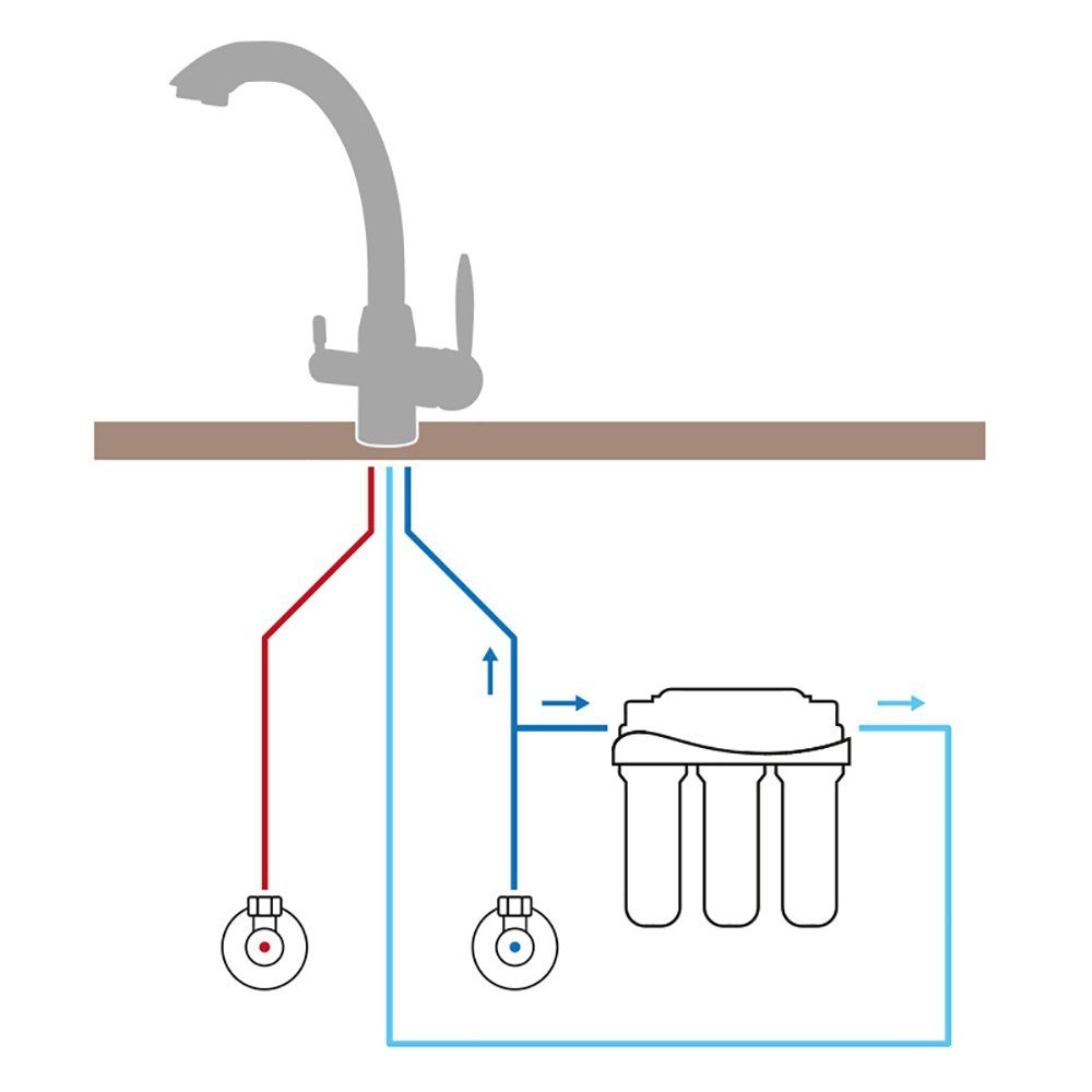 Küchenarmatur SONVITA Wasserhahn Wege für 3 Grande Osmoseanlagen (1-St)