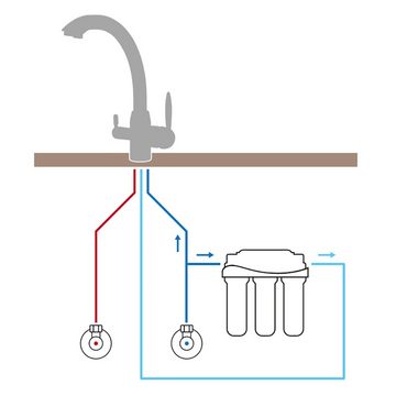 SONVITA Küchenarmatur 3 Wege Wasserhahn für Osmoseanlagen Grande (1-St)