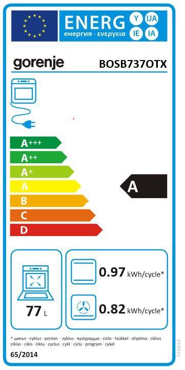 Energieeffizienzklasse: 