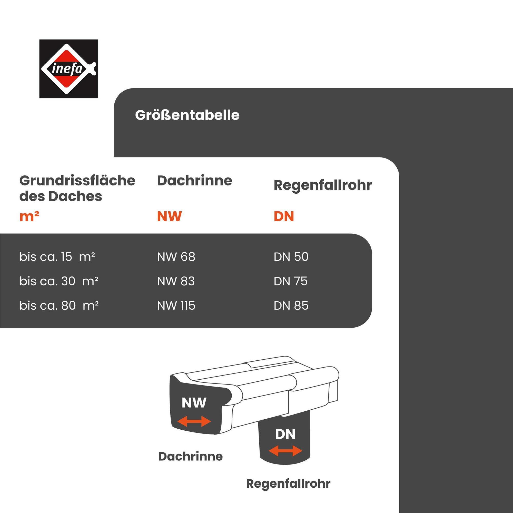 Weiß Dachrinne, für aus Rohrschelle, INEFA Stahl, Stück), 1 50. (DN kunststoffbeschichtet Fallrohrschelle