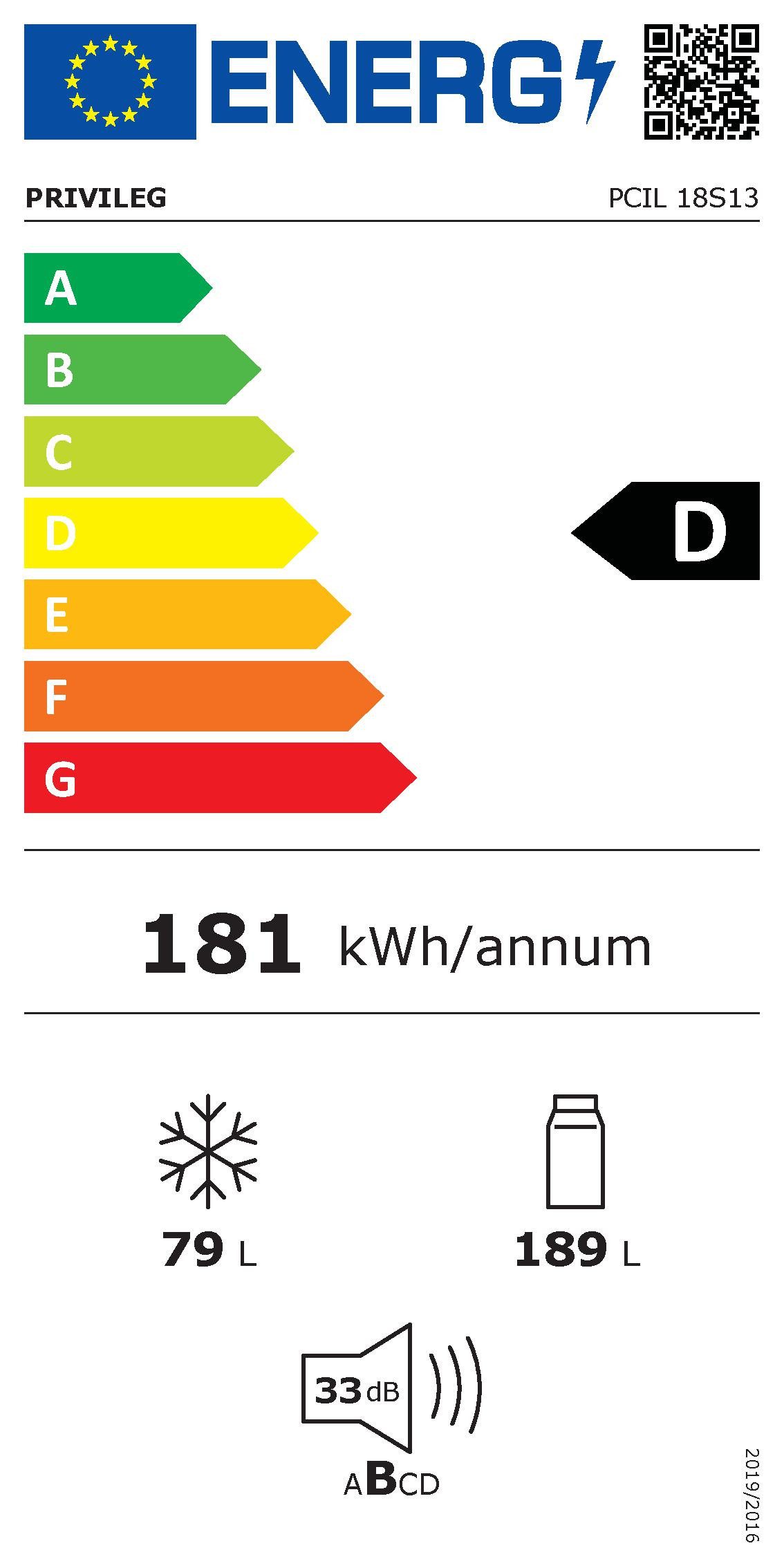 Energieeffizienzklasse: 