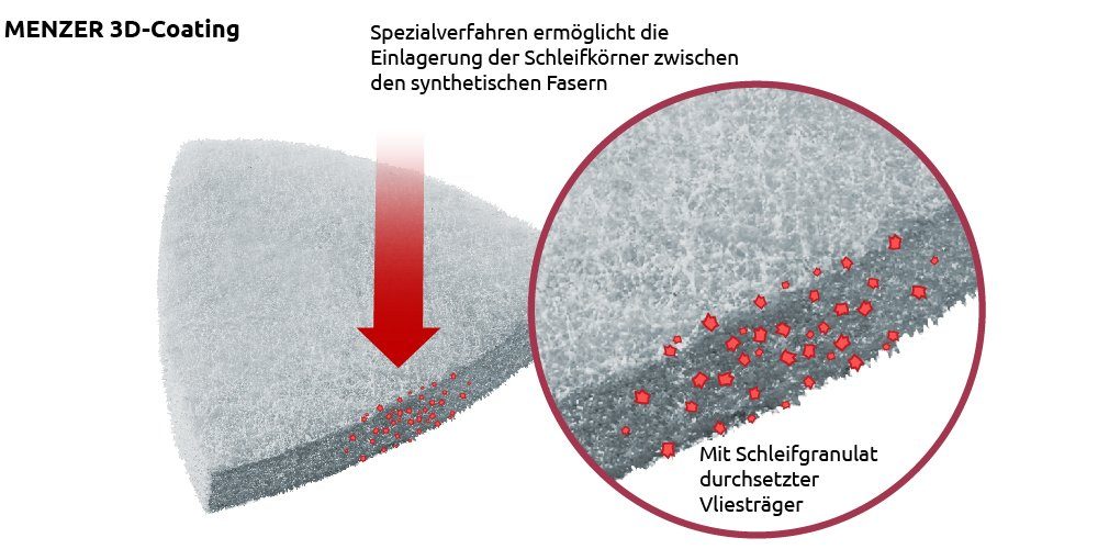 MENZER (ca. Stk., Deltaschleifer, 600) Schleifvliese für ultra K 10 fein 150 x mm 100 Faservlies, Schleifdreieck
