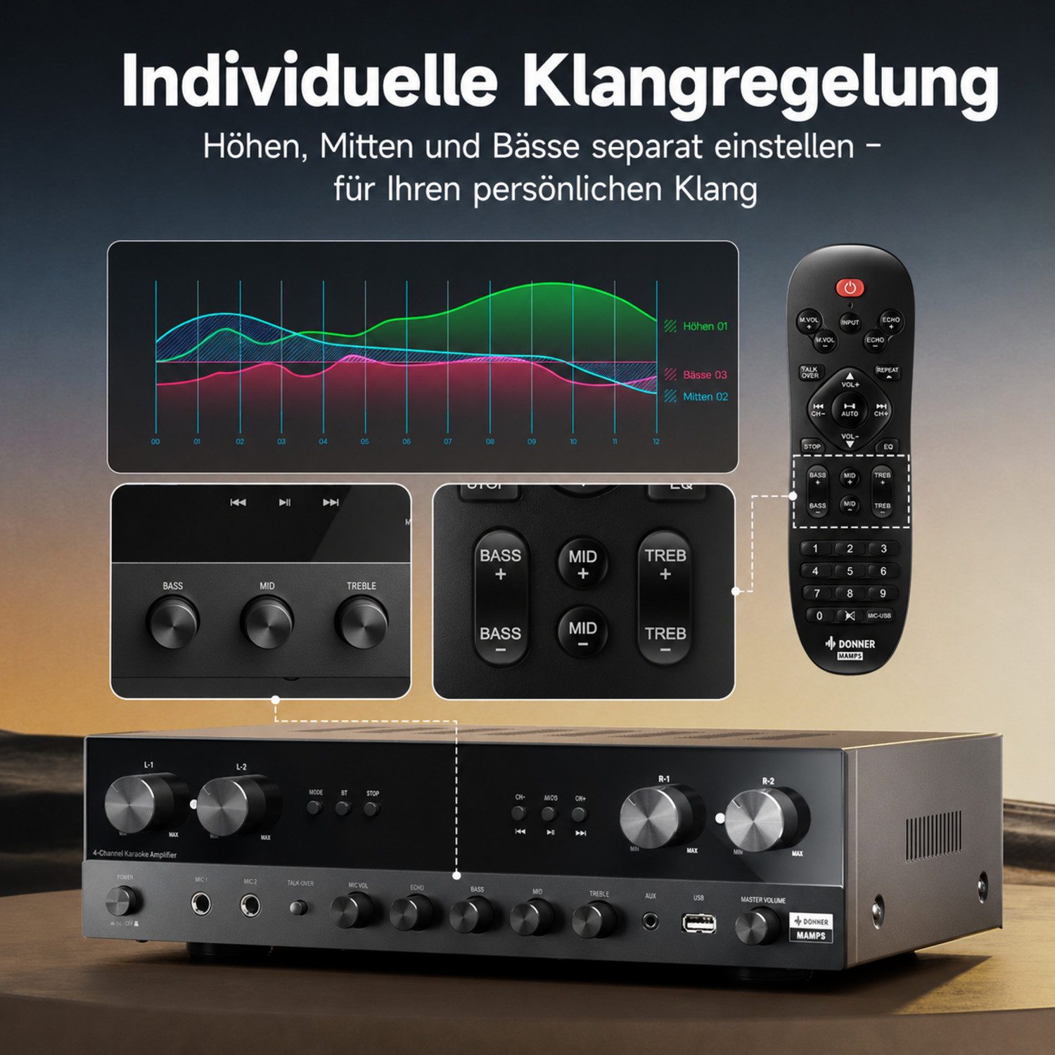 Donner Audioverstärker 2/4/6 Kanal Audio-Leistungsverstärker Stereoempfänger Verstärker (Anzahl Kanäle: 4, 440,00 W, 4 Kanäle, 2 Mikrofoneingänge, Bass, Höhen) – Bild 2 von 5