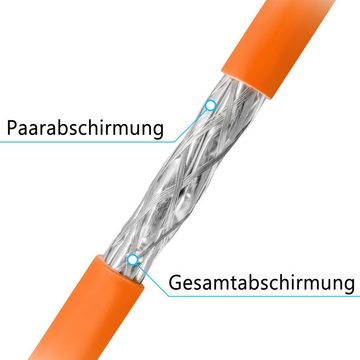 HB-DIGITAL CAT 7a Installationskabel Verlegekabel S/FTP AWG23 LSZH Netzwerkkabel, Netzwerkstecker, (2500 cm), Premium Qualität mit Ø 7,7mm. LSZH Halogenfreies Außenmantel