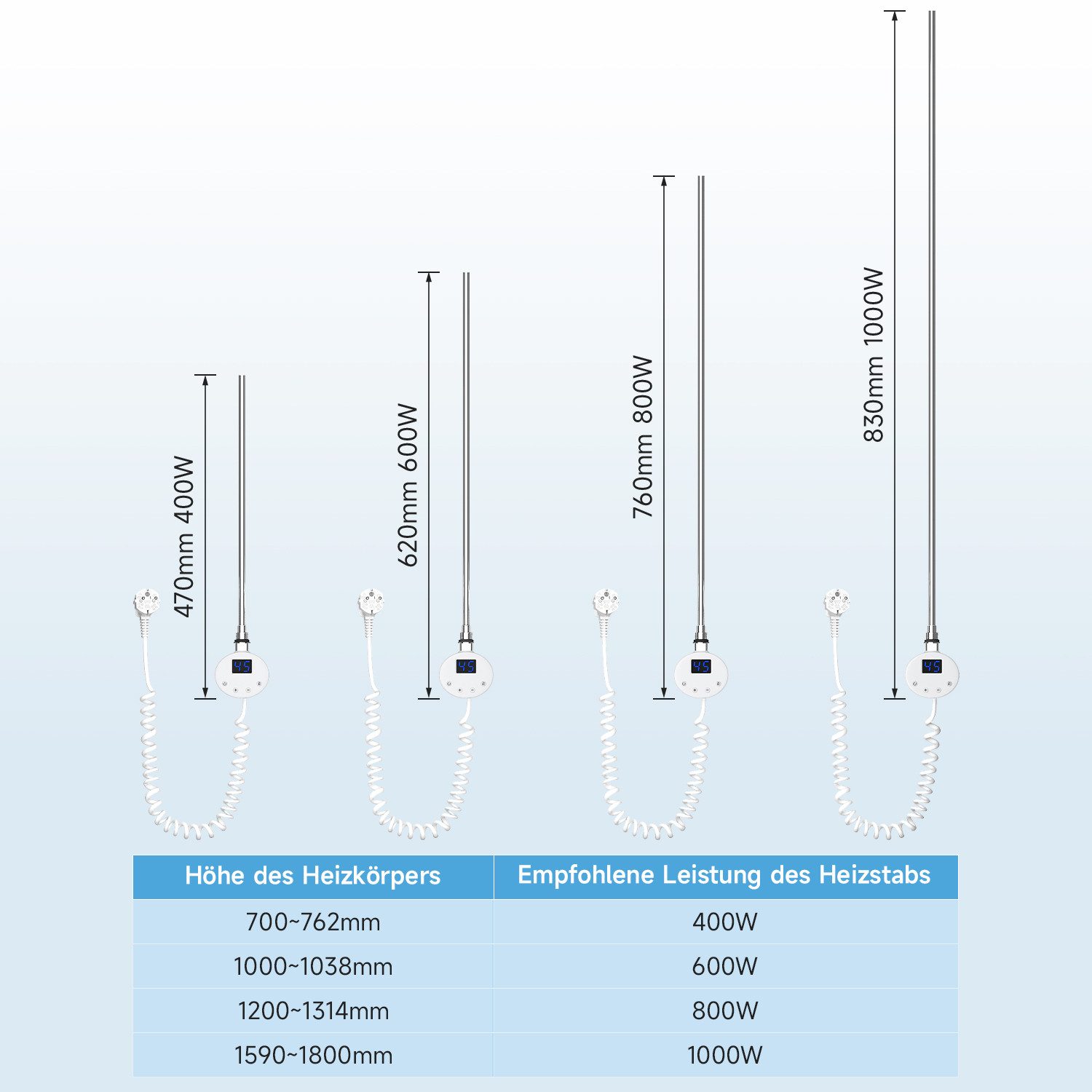 SONNI Heizkörperthermostat Elektrischer Handtuchhalter Temperaturkontrollleiste,400w-1000w