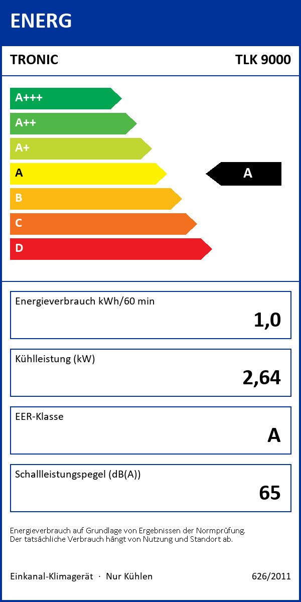 Energieeffizienzklasse: 