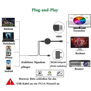 GelldG HDMI 4K HDR WiFi HDMI Adapter Streaming für Android/iOS/Windows/Mac HDMI-Adapter, 10.8 cm