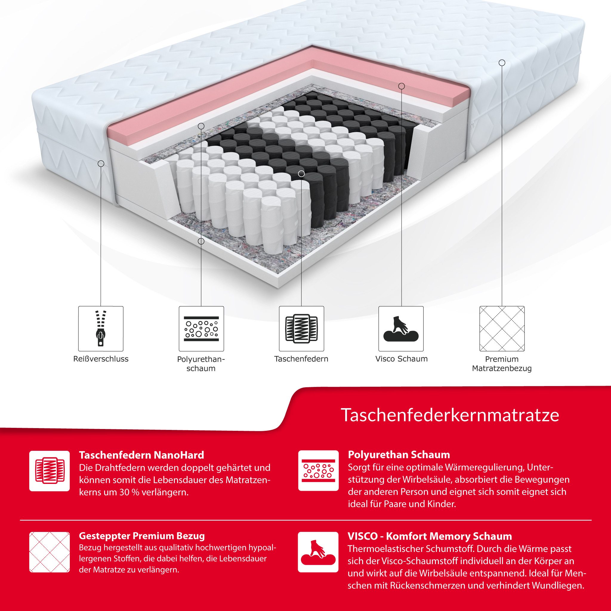 Taschenfederkernmatratze MEMORY Matratze H2 H3 80/90/100/120/140/160/180x200 cm Premium-Bezug, FDM, 24 cm hoch, (Allergiker geeignet), Wendematratze mit zwei un – Bild 4 von 5