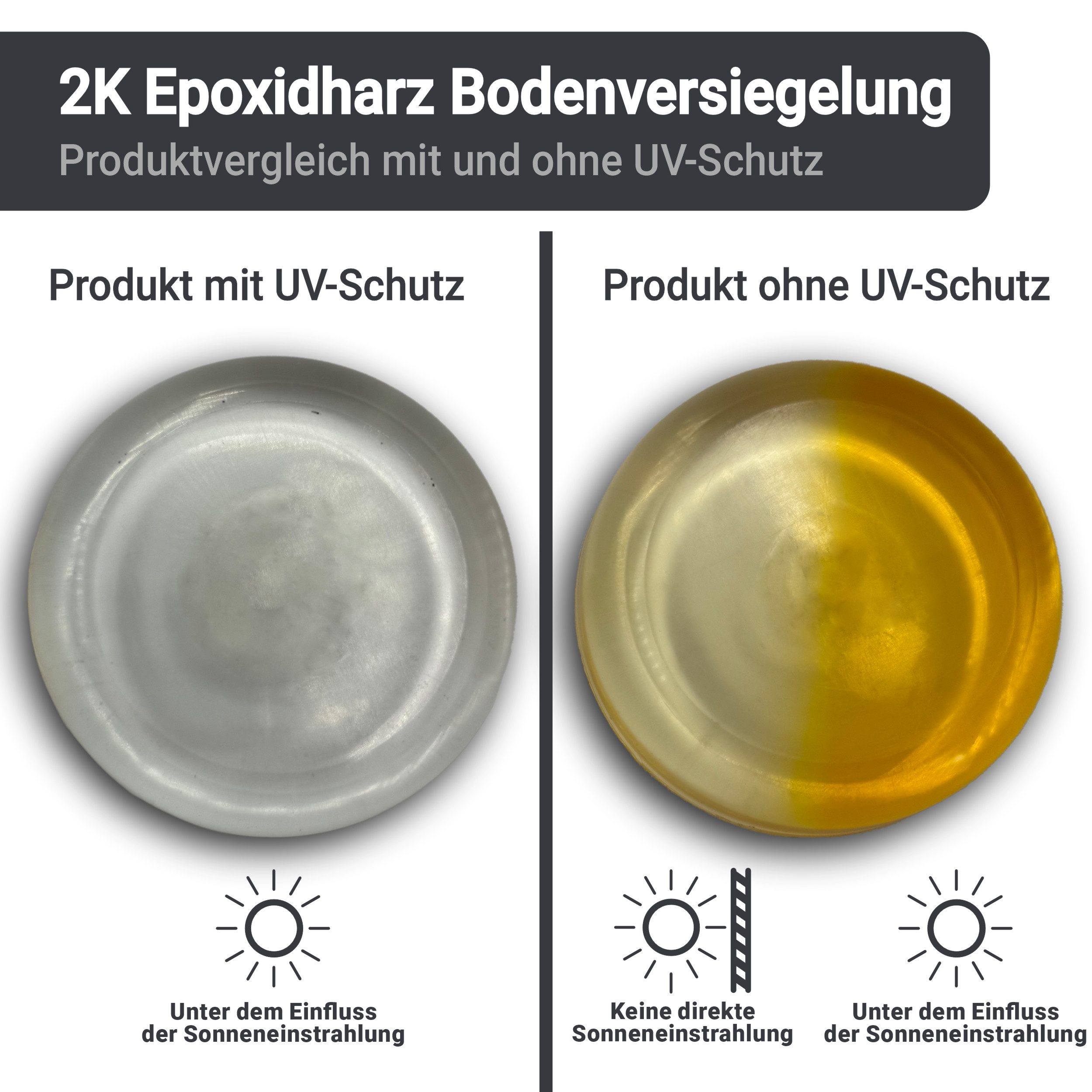 WO-WE Bodenversiegelung 2K Epoxidharz Bodenversiegelung Bodenbeschichtung W734, 1.5-9Kg, Klar/Farblos