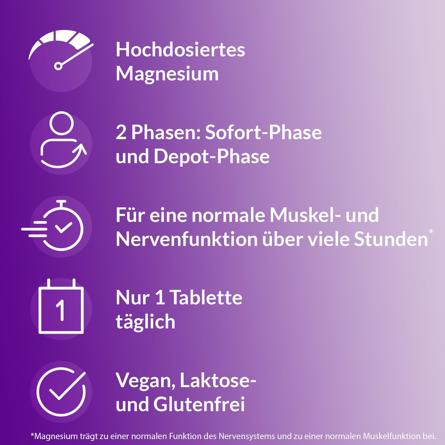 Magnetrans® Depot 400mg Tablette, 34.0 g