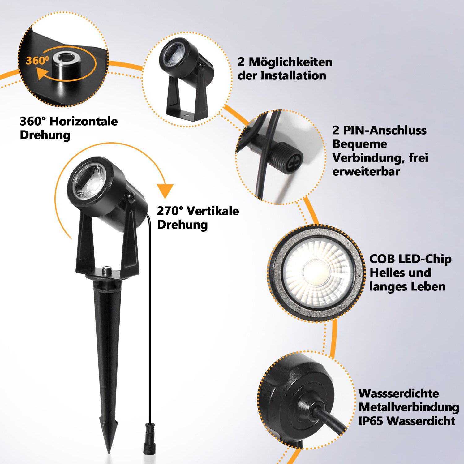 Clanmacy Gartenstrahler LED Gartenstrahler mit Erdspieß 6er Set Außenstrahler Gartenlampe IP65 – Bild 3 von 5