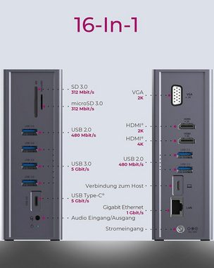 ICY BOX Laptop-Dockingstation ICY BOX 14-in-1 Notebook/PC Dock USB Type-C & Type-A, inkl. 2x HDMI, 1x VGA