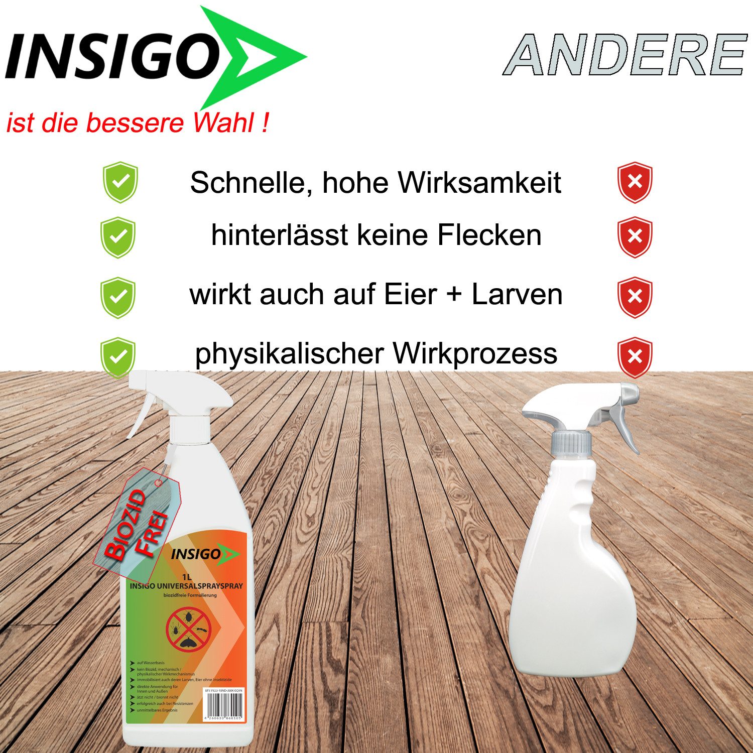 INSIGO Insektenspray Universalspray, Insektenspray, 2 l, biozidfreie Formel, auf Wasserbasis, geruchsarm, brennt / ätzt nicht – Bild 5 von 5