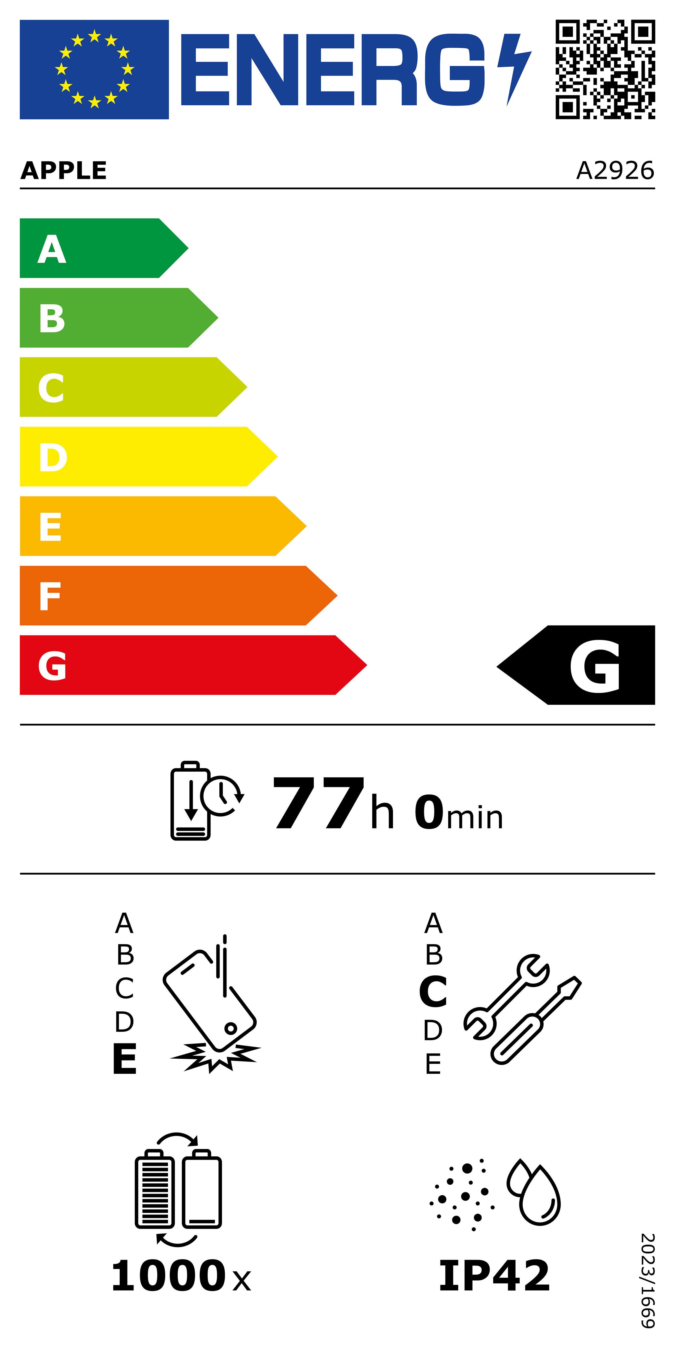Energieeffizienzklasse: 