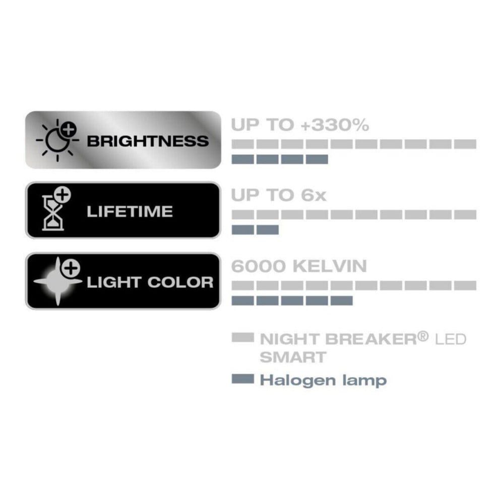Osram car replacement light Osram headlight bulb H7 Night Breaker LED 2