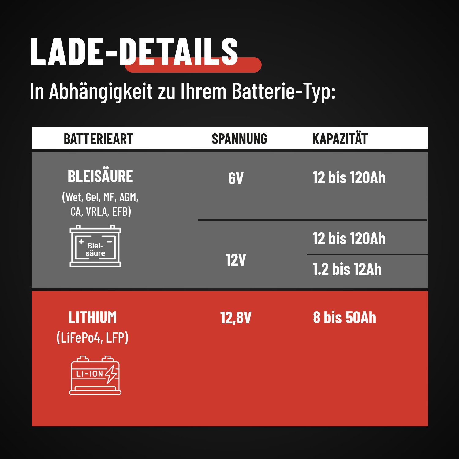 ABSINA Batterieladegerät KFZ für Auto & Motorrad - 6V & 12V Blei Ladegerät Autobatterie-Ladegerät (1-tlg)
